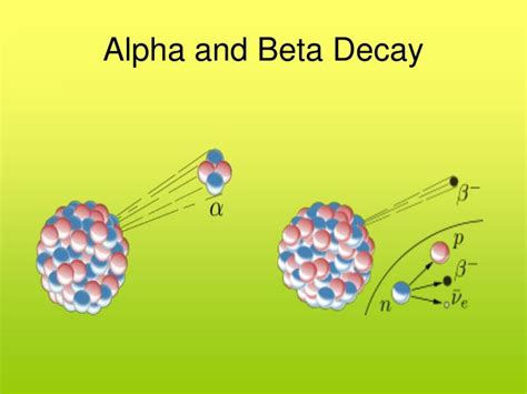 7.3: Alpha and Beta Decay .
